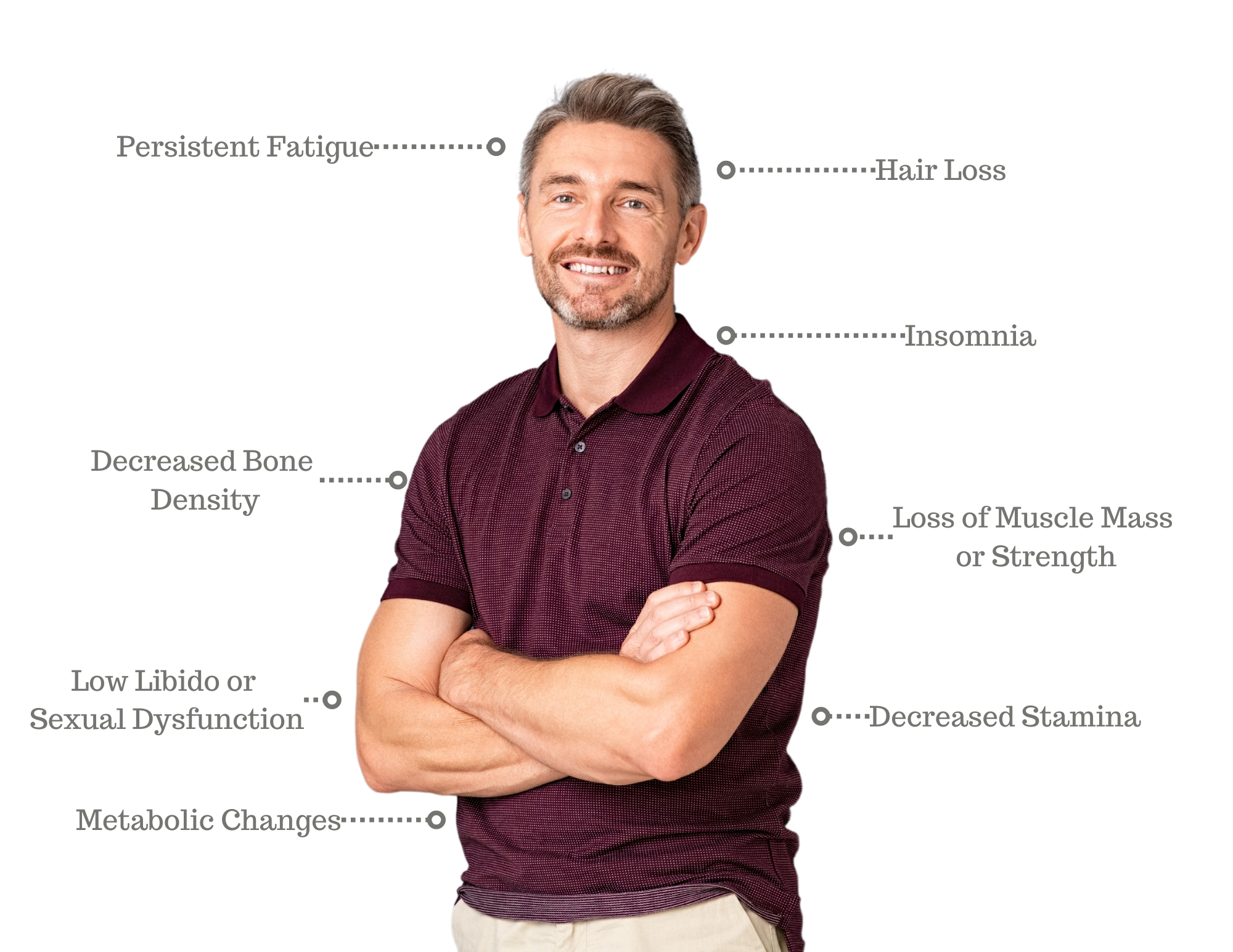 Smiling middle-aged man with annotations pointing to symptoms of low testosterone, including persistent fatigue, difficulty concentrating, insomnia, low libido, loss of muscle mass or strength, and decreased stamina.